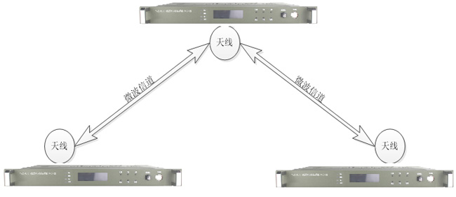 無線微波雙向時(shí)頻同步 無線微波雙向時(shí)頻同步