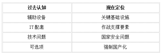 國產(chǎn)化NTP服務器在特殊行業(yè)體系中的重要作用
