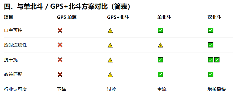雙北斗NTP服務器的優(yōu)勢及普及性